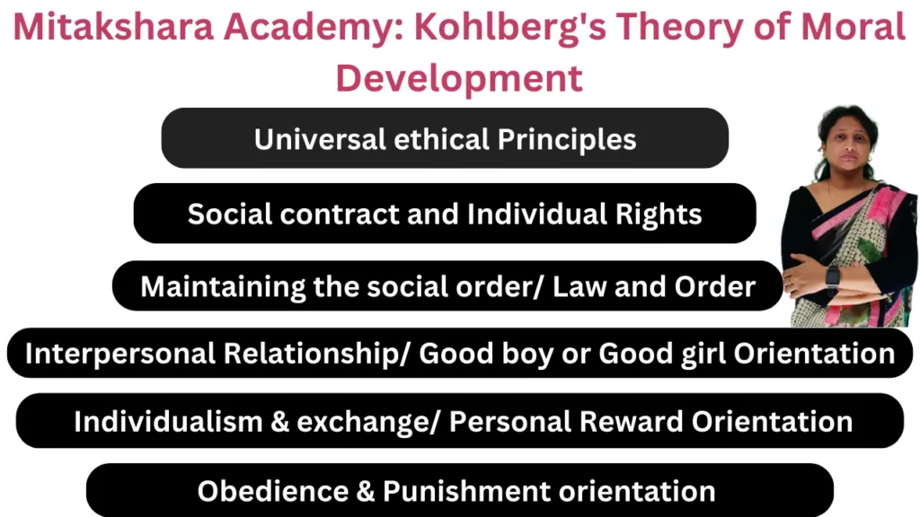 Kohlberg's stages of moral development